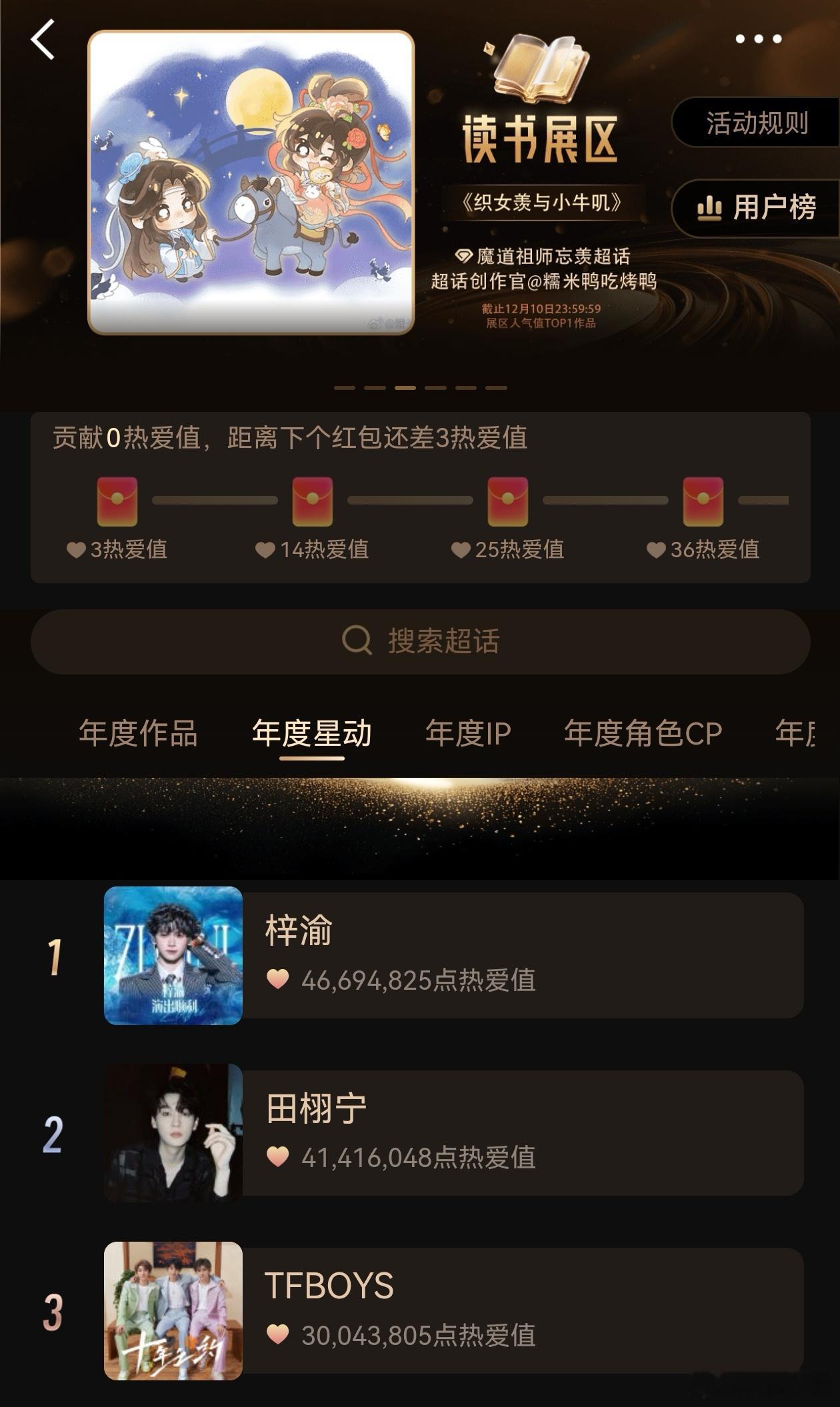 超话大赏年度星动艺人超话大赏年度星动明星 汇集各路实力艺人与流量先锋，梓渝、田栩