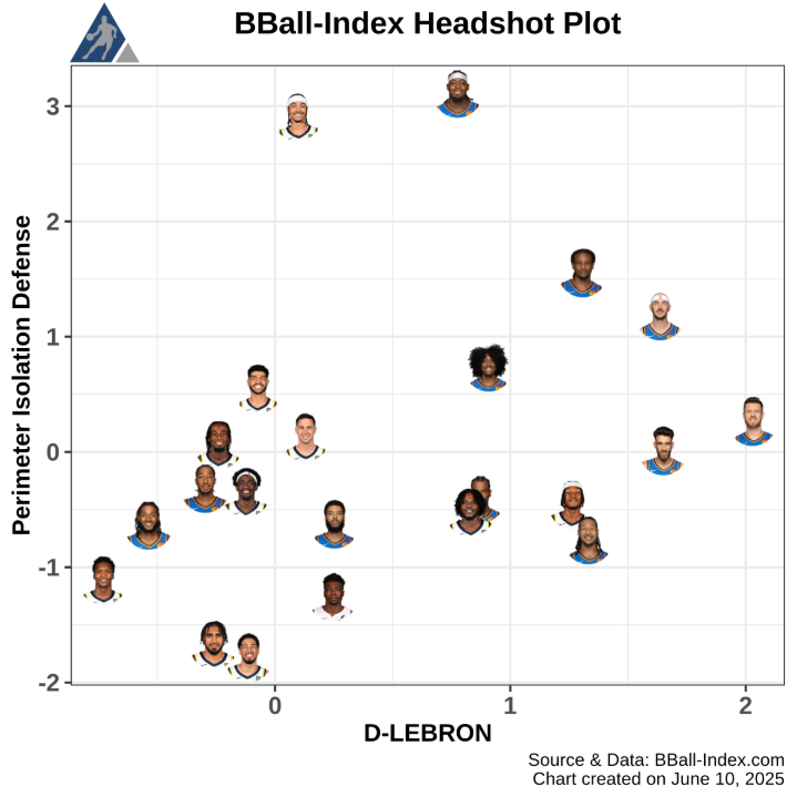 加拿大篮球人才辈出[裂开][泪]美媒：NBA总决赛两只球队的单打防守 vs.整体
