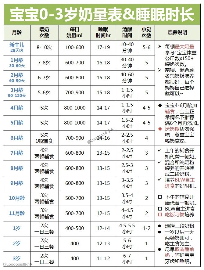 新手爸妈不求月嫂自己也能轻松带娃