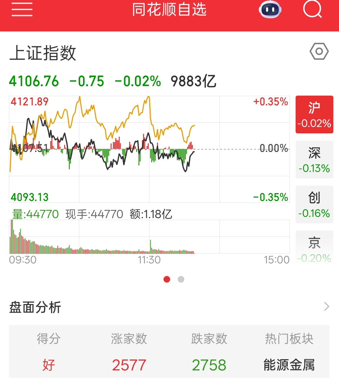 五一节前也要以绿色收尾吗？ 