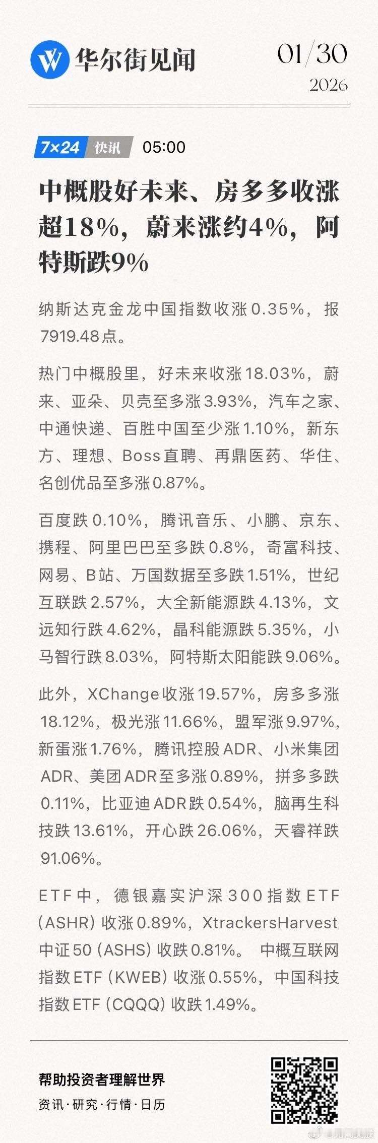 【中概股好未来、房多多收涨超18%，蔚来涨约4%，阿特斯跌9%】纳斯达克金龙中国