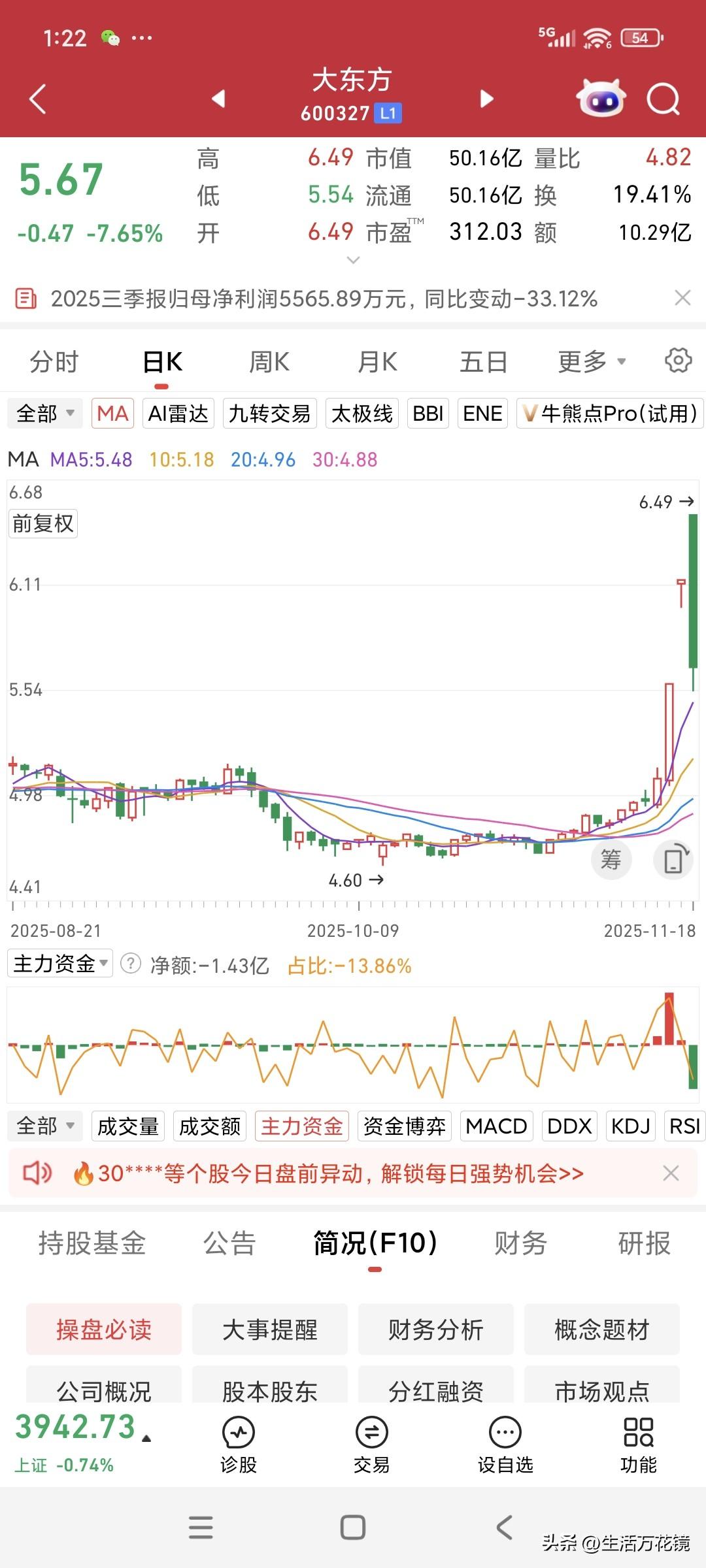 这样的牛市行情，散户拿什么赚钱？
昨天千辛万苦好不容易蒙了一个涨停板，今天就一夜