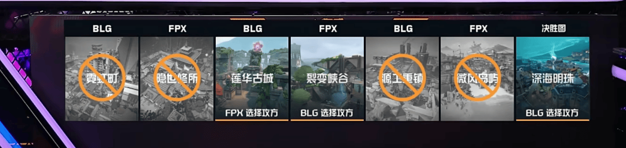 BLG 2-1 FPX：BLG强图依旧压制力十足，大比分直接终结比赛