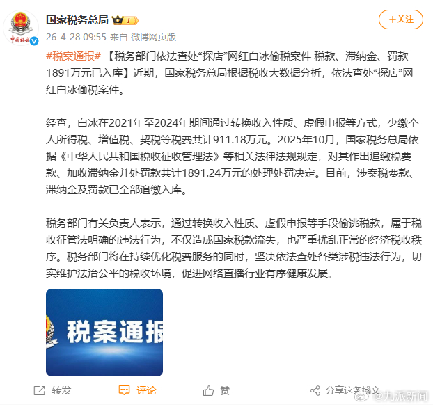 【#白冰偷税被追缴并罚款共1891万元#】#官方通报网红白冰偷税案#近期，国家税
