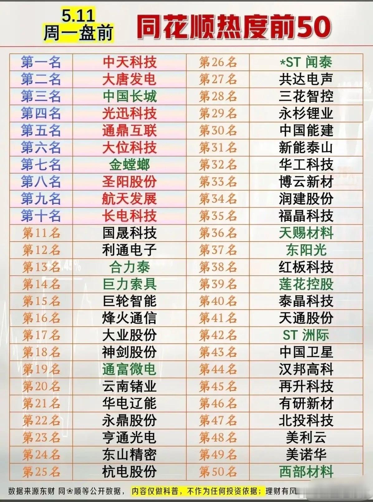 5.11盘前人气榜Top25全景解析：算力、光通信领衔资金主攻方向！本次梳理为今