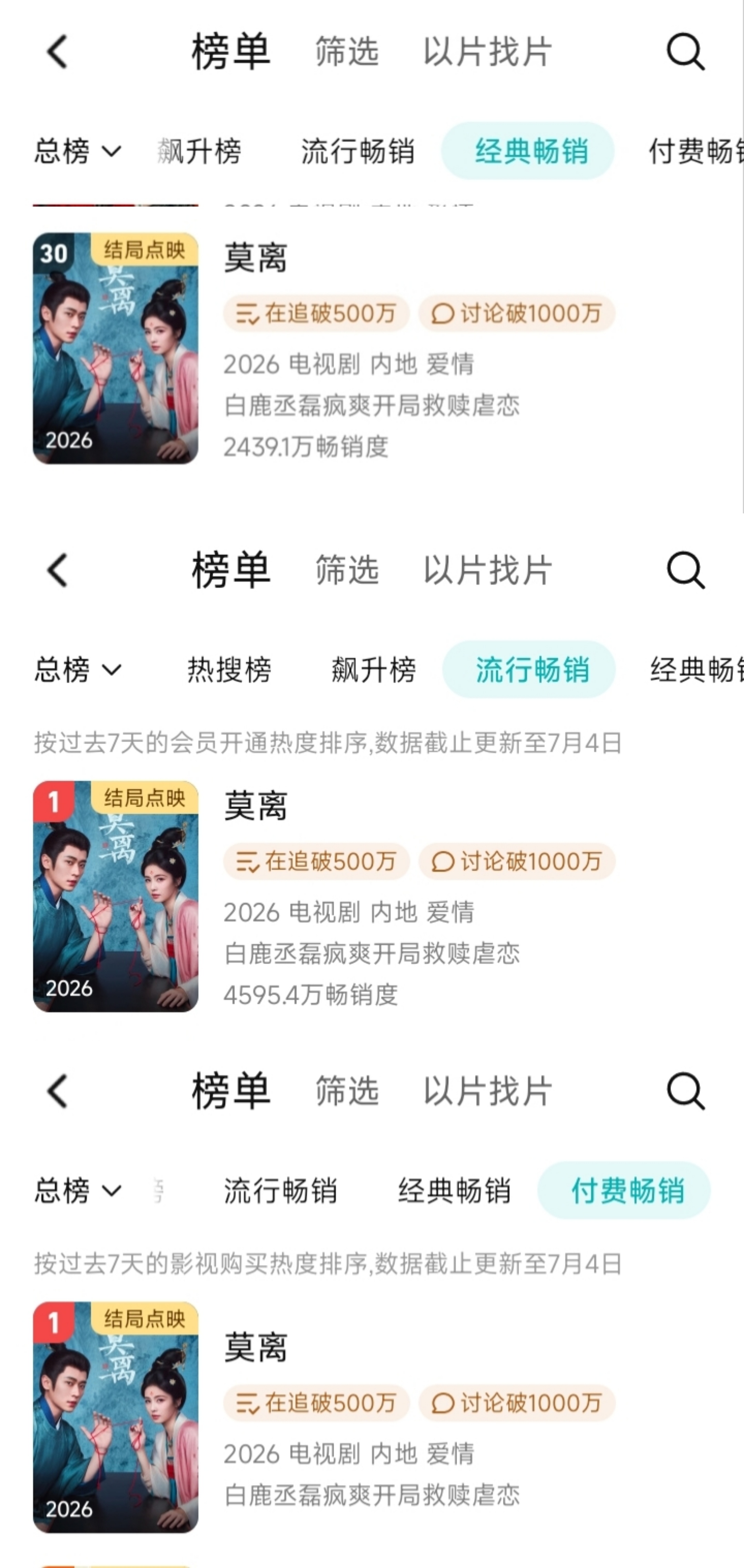 在鹅抖分手宣发不利的情况下，在全程几乎是锁v的情况下，白鹿《莫离》进了🐧腾讯年