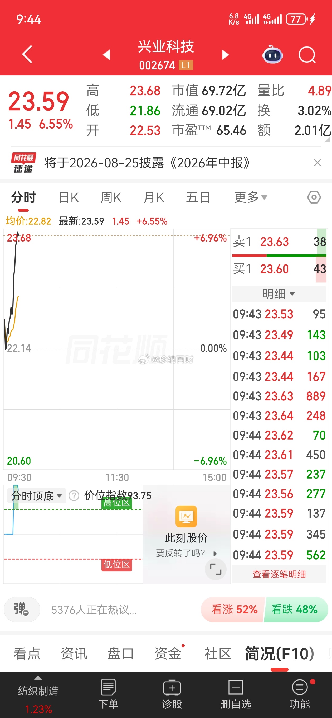 兴业！大长腿奋勇直追！静待花开终有绽放家人们要求38个    666不过分吧！安