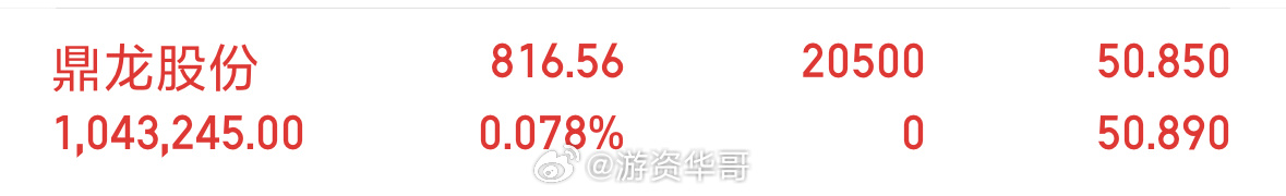 上车鼎龙股份300054，分批逢低搞一下，博弈它后期能持续走强。 