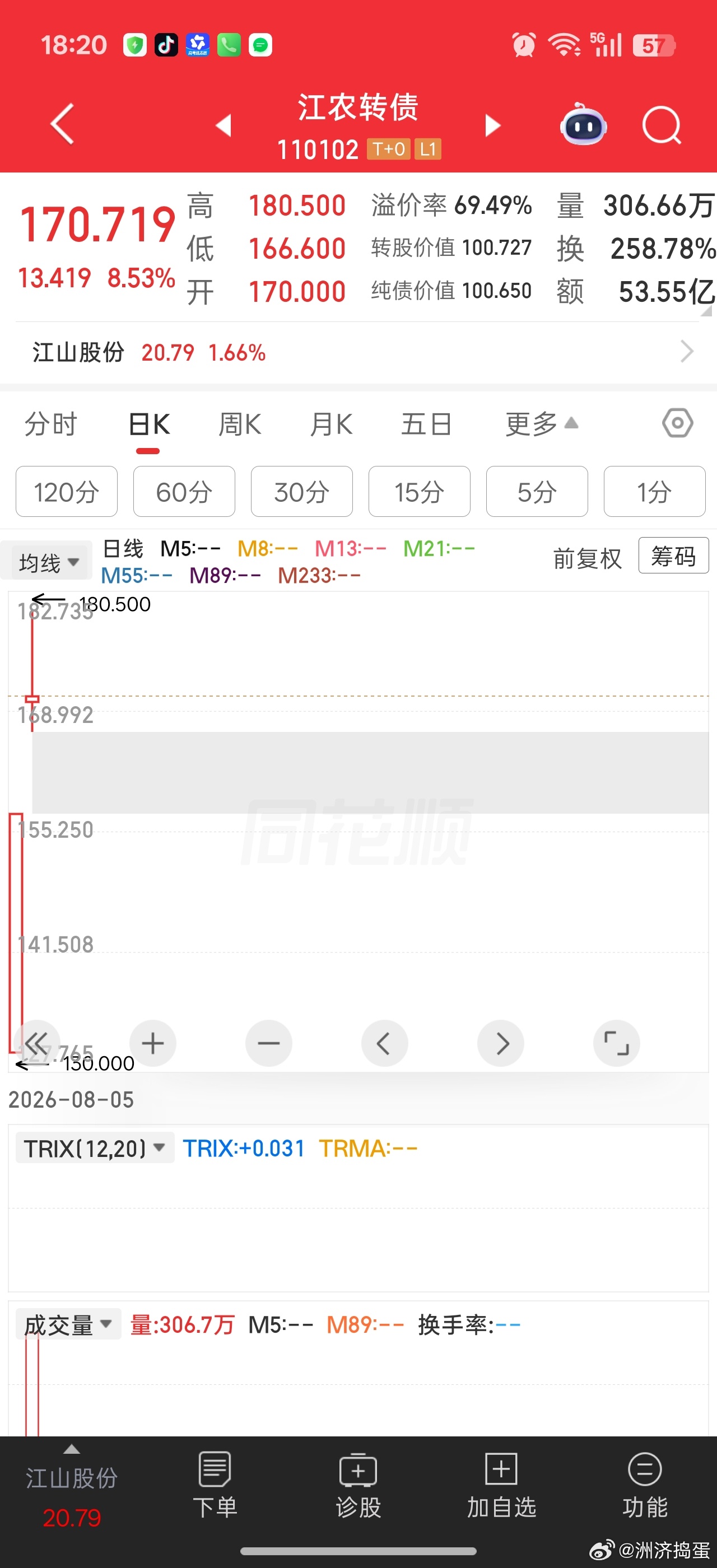 最近可转债怎么感觉有点厉害。。新债涨幅第二天都还有溢价。。难道有资金被股票伤透了
