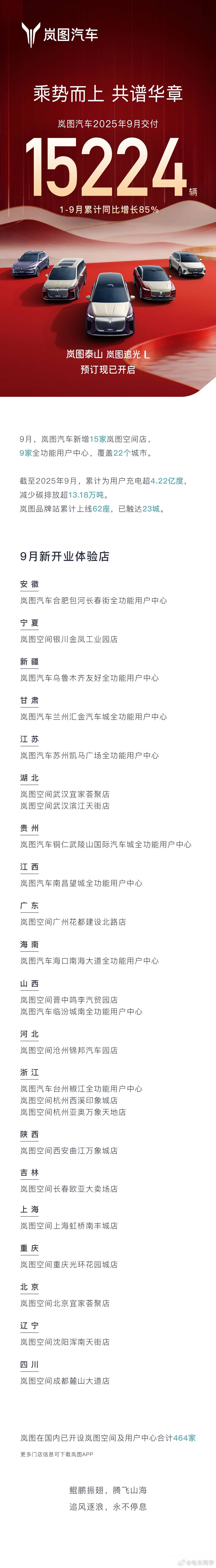 岚图 9 月份交付 15224 辆，9 月份每家都有突破。接下来的两台新车是泰山