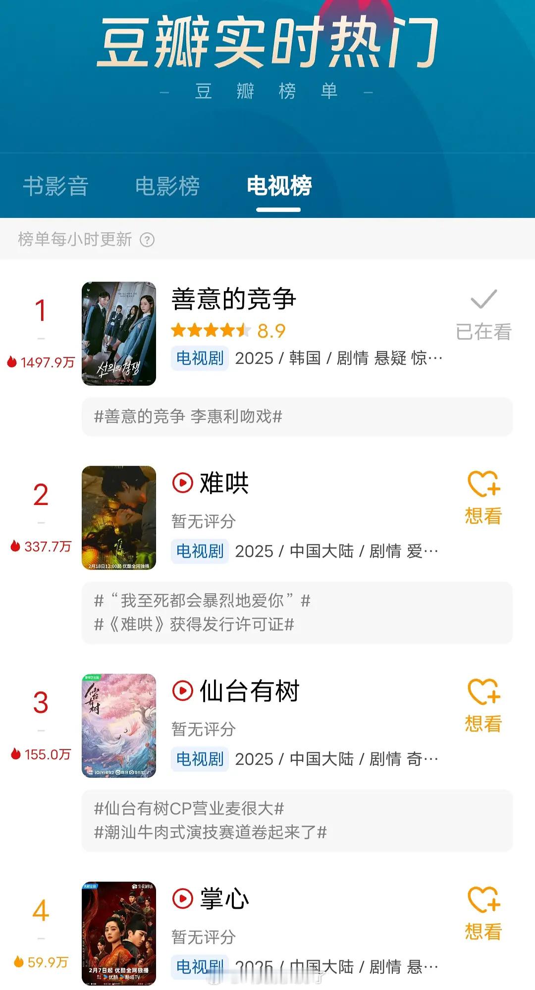 《善意的竞争》好牛的热度！1497.9万！[哆啦A梦吃惊][哆啦A梦吃惊] 