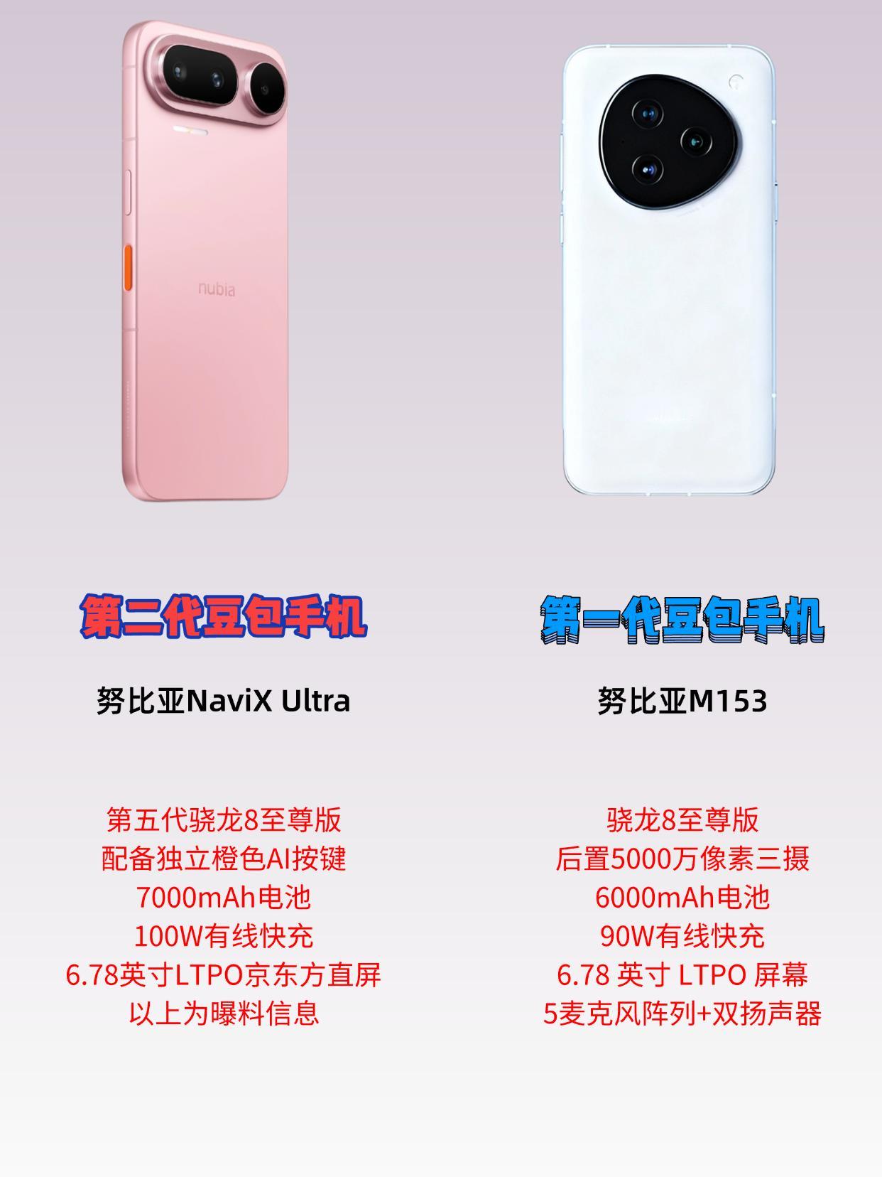 第二代豆包手机官宣了——努比亚NaviX Ultra，这是全球首款AI智能体手机