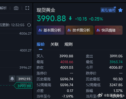 黄金3987的空现在行情处于3990这里，这波空咱们先割肉离chang，先观望一