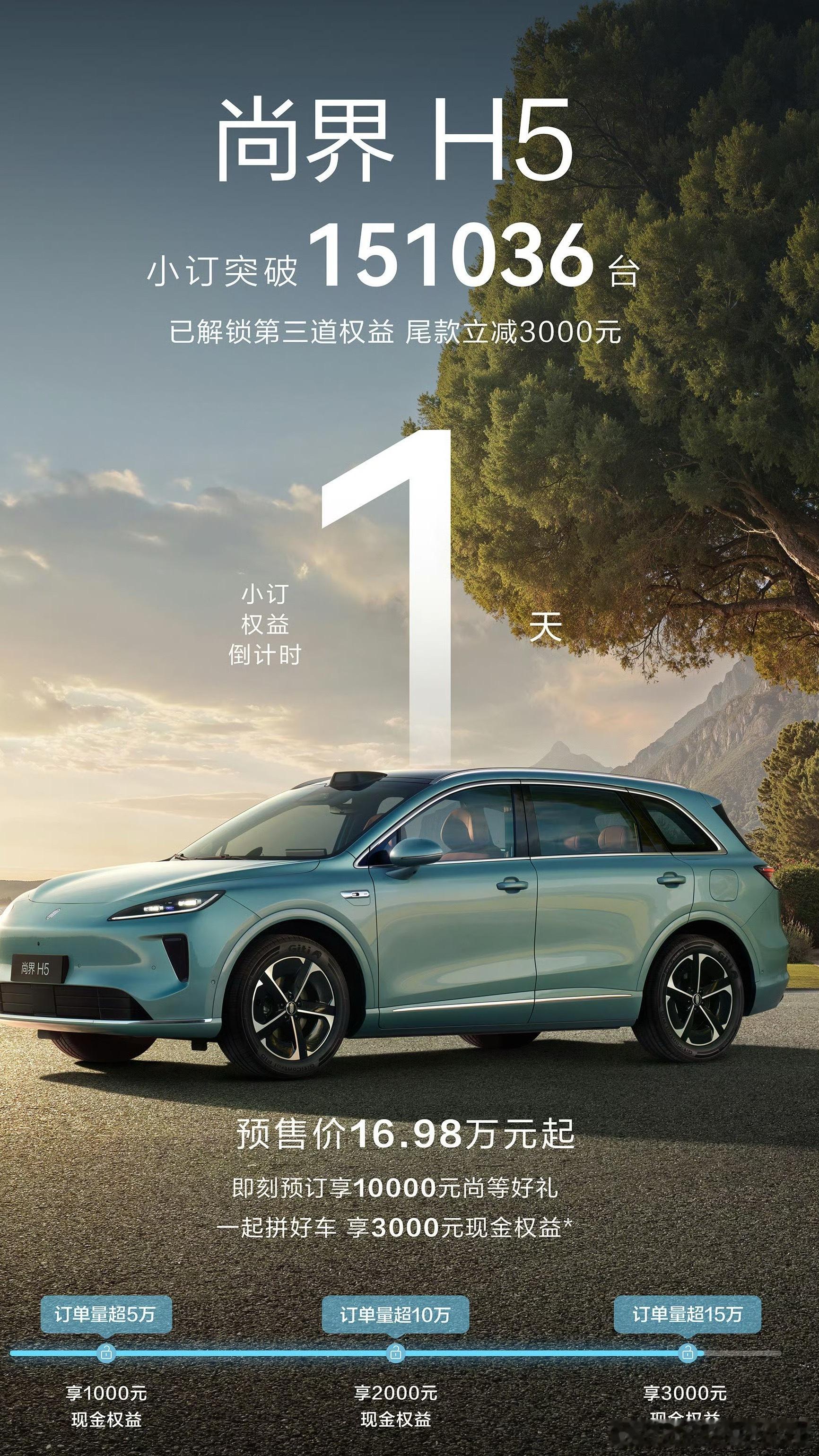 两天没看微博如我所料，尚界H5真的破15万辆，解锁了3000元尾款减免权益，这下