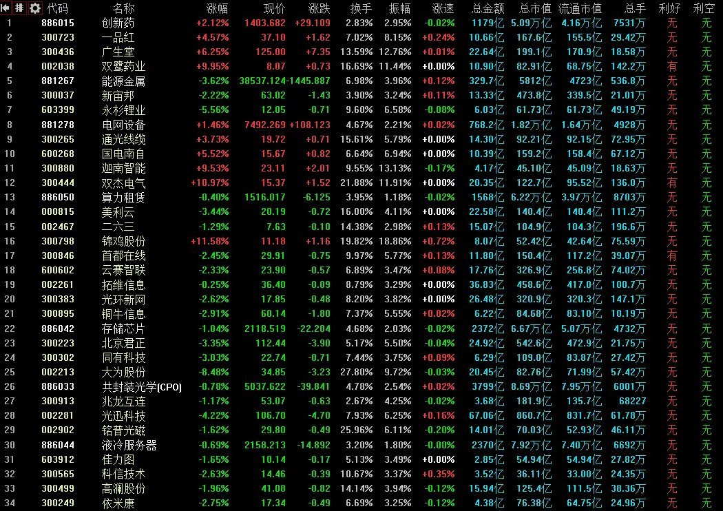 4月16日A股策略：盘后重磅！美伊延长停火周期！国办印发重要文件专注A股市场每日