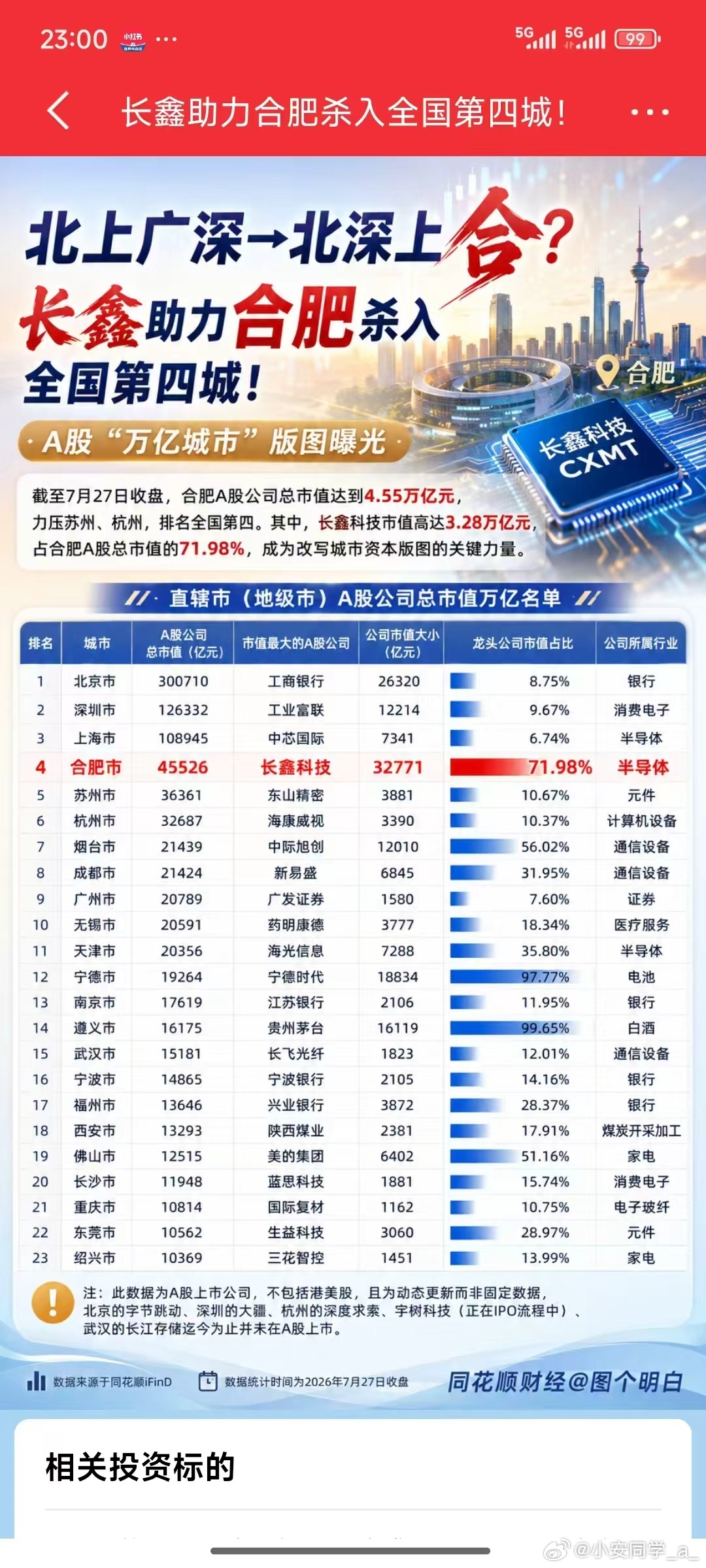 如果现在让你押注一个东西十年，你愿意压什么？长鑫科技宁德时代