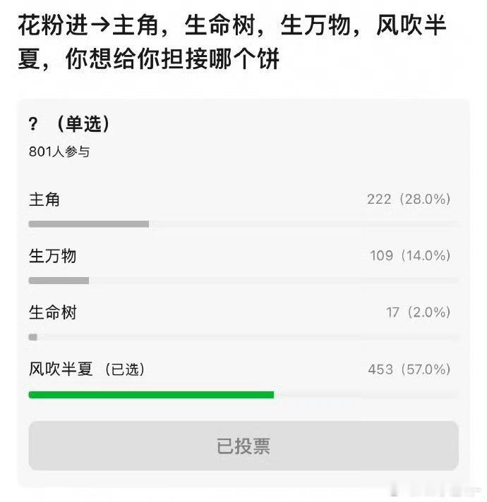 笑亖，那得看谁演的啊！没有赵丽颖就没有风吹半夏这部剧了哟！