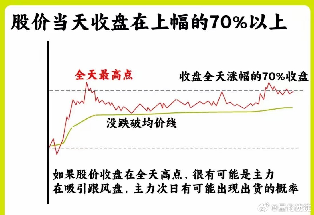 注意了！短线选股，分时图才是关键。只看日K，看不清真实资金走势，分时是短线选手必