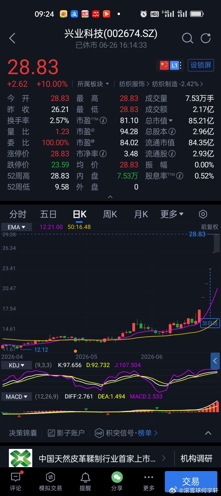 兴业科技（002674）全市场连板总龙头本周累计涨幅61.06%本周走出霸气6连