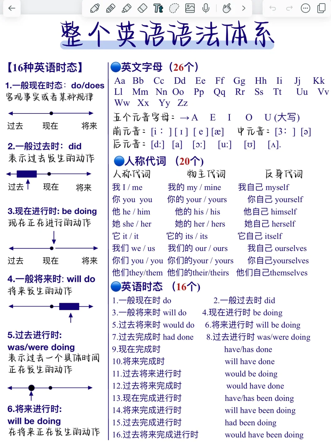 拯救英语语法！真的很简单！悟了！稳上130+！