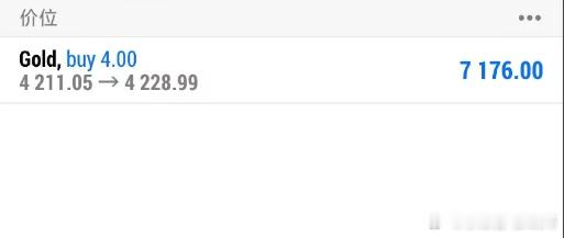 全部止盈离场！给出的4211多在4229位置拿下180点！这波上涨是有预期有力度