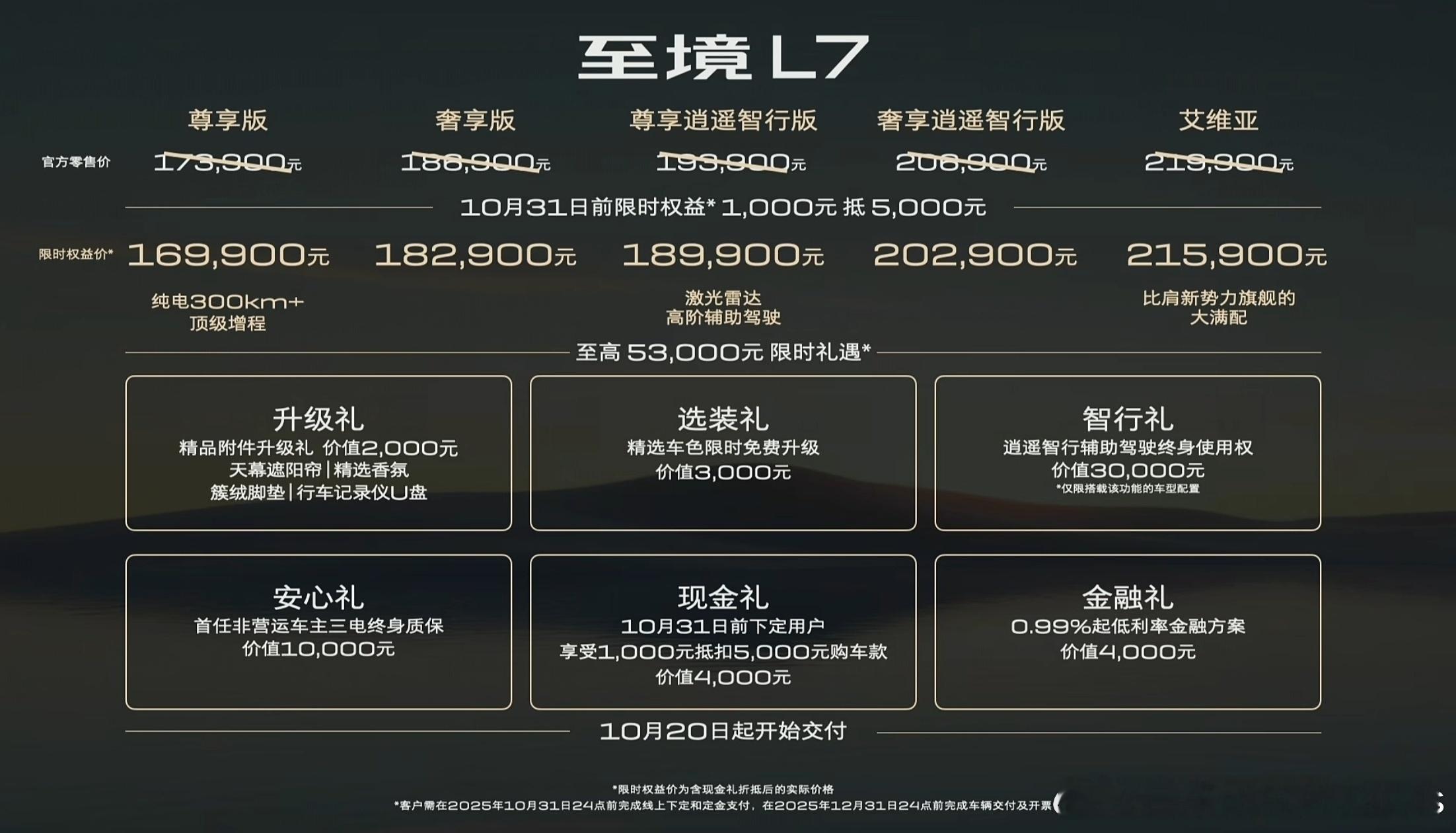 16万99起至境L7开创B级车新时代就算是好车也得有人知道，大家可以一个月后问问