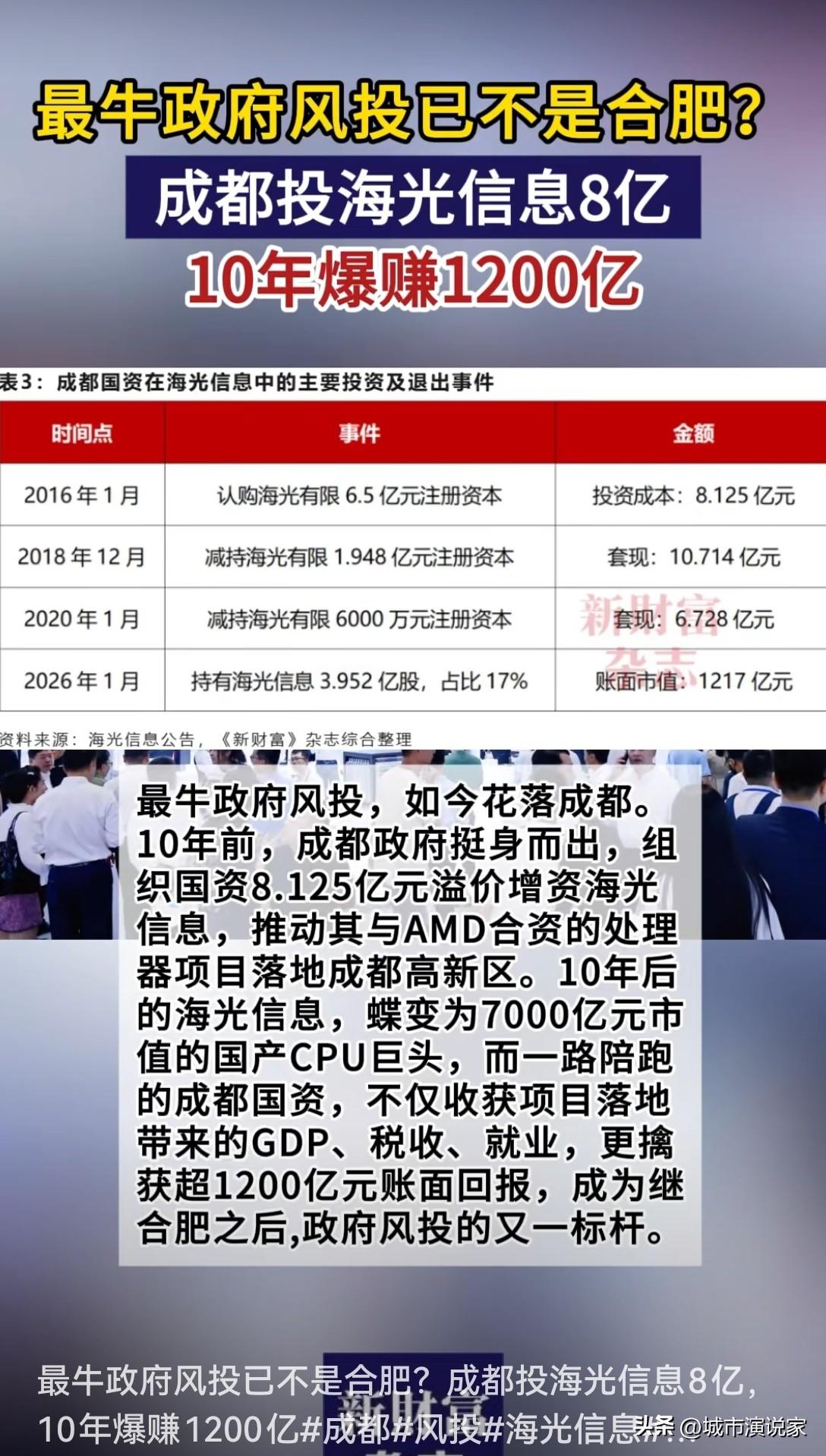 成都国资再封神！一笔投资回报超1200亿！再次刷新中国创投史。

单一项目带来千