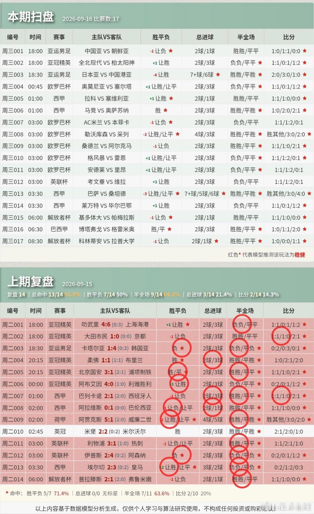⚽9.16足球个人看法！ ​​​
