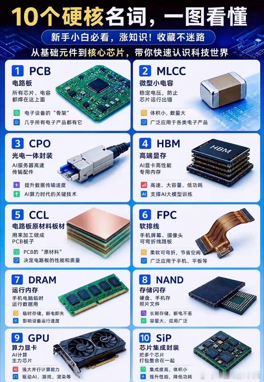 一张图看懂10个硬核电子名词，小白快速读懂芯片世界小小的手机、庞大的AI服务器，