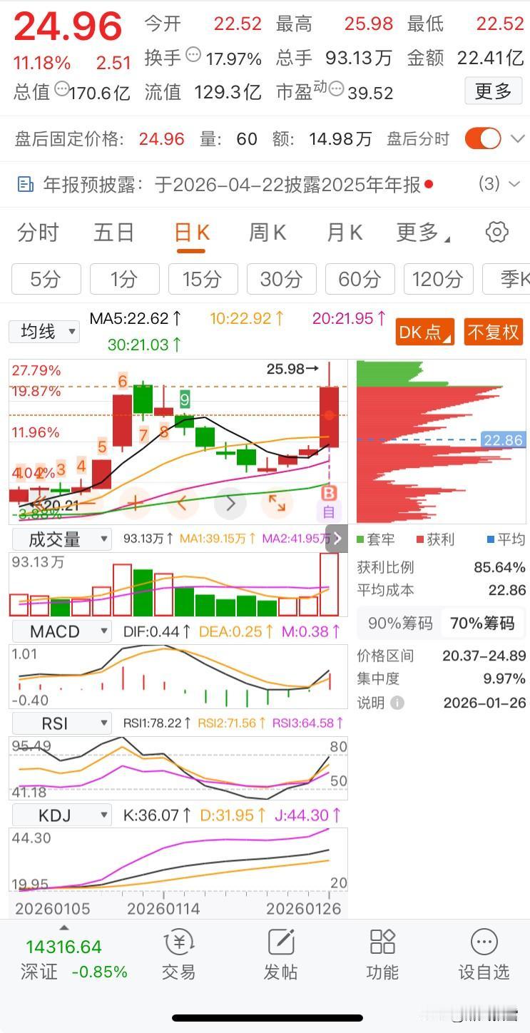 1月26日收盘
第一、当日市场特征
走势：高开低走，呈现明显的切换，权重走强于题