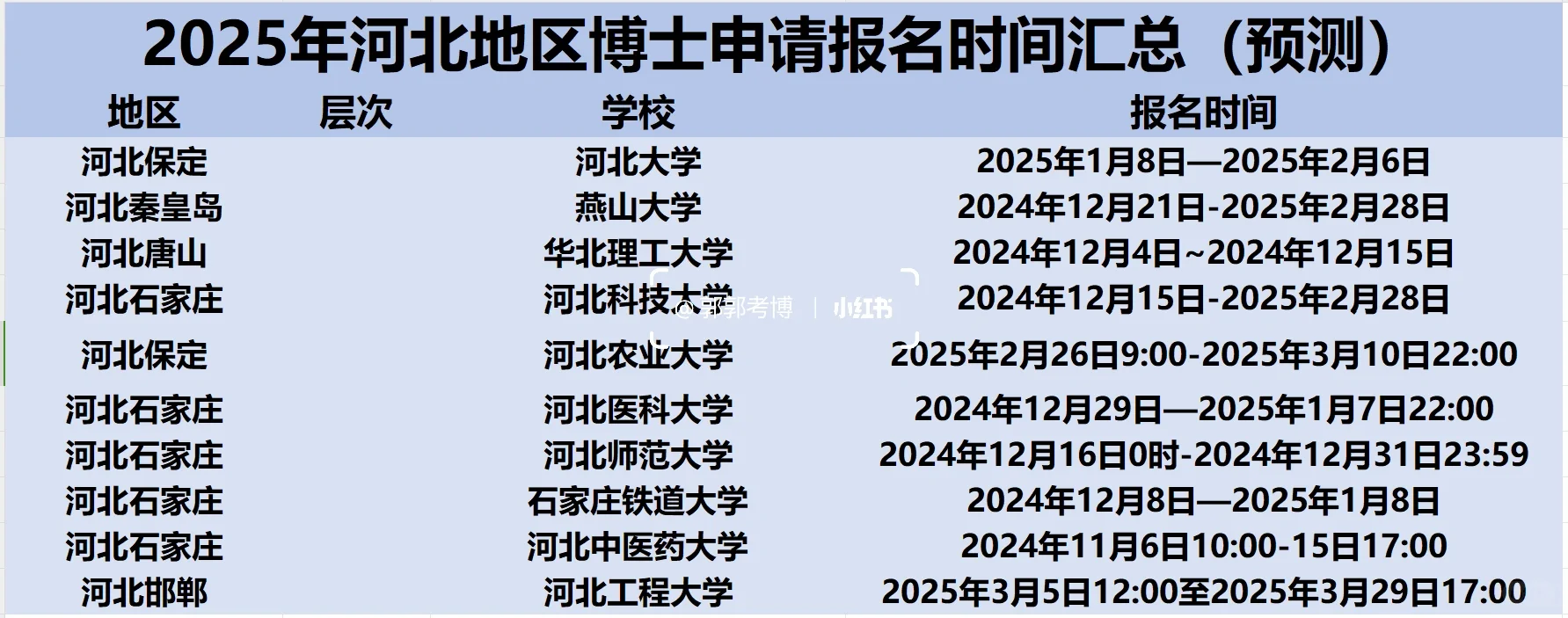 2025年河北地区申博时间汇总（预测）