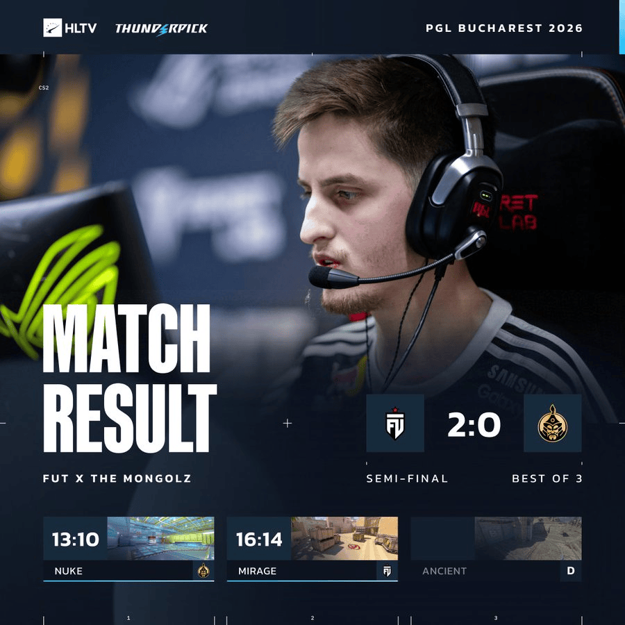 FUT 2-0 TMLZ：青春风暴！FUT直落两盘晋级决赛