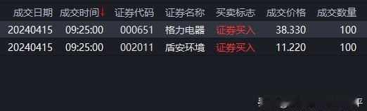 上个月格力电器股价就突破40元，我以为这个月公司马上就要披露年报，再也买不到40