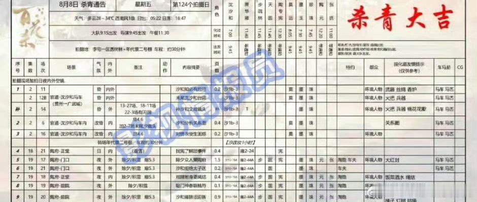 孟子义百花杀杀青进组尚公主孟子义将进组尚公主孟子义将进组尚公主，期待，[哇][哇