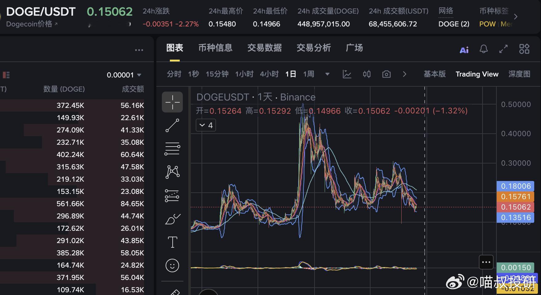 最好的meme币，最适合抄底的meme币就是doge每年都会出来那么多meme币