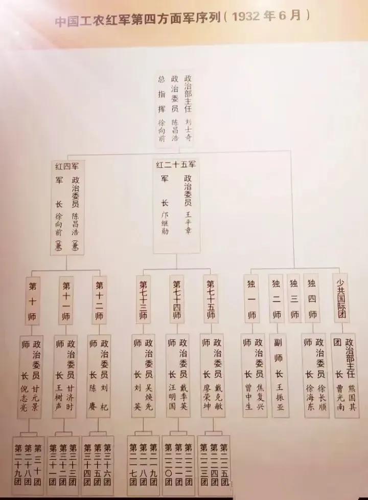 红四方面军独立第4师师长徐海东授大将
红四方面军第4军第12师师长陈赓授大将
红