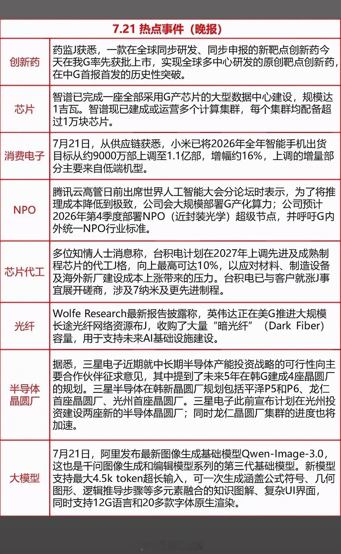 7月21日科技圈大瓜来啦！创新药、AI模型齐发力，这波硬核操作太酷啦！7月21日