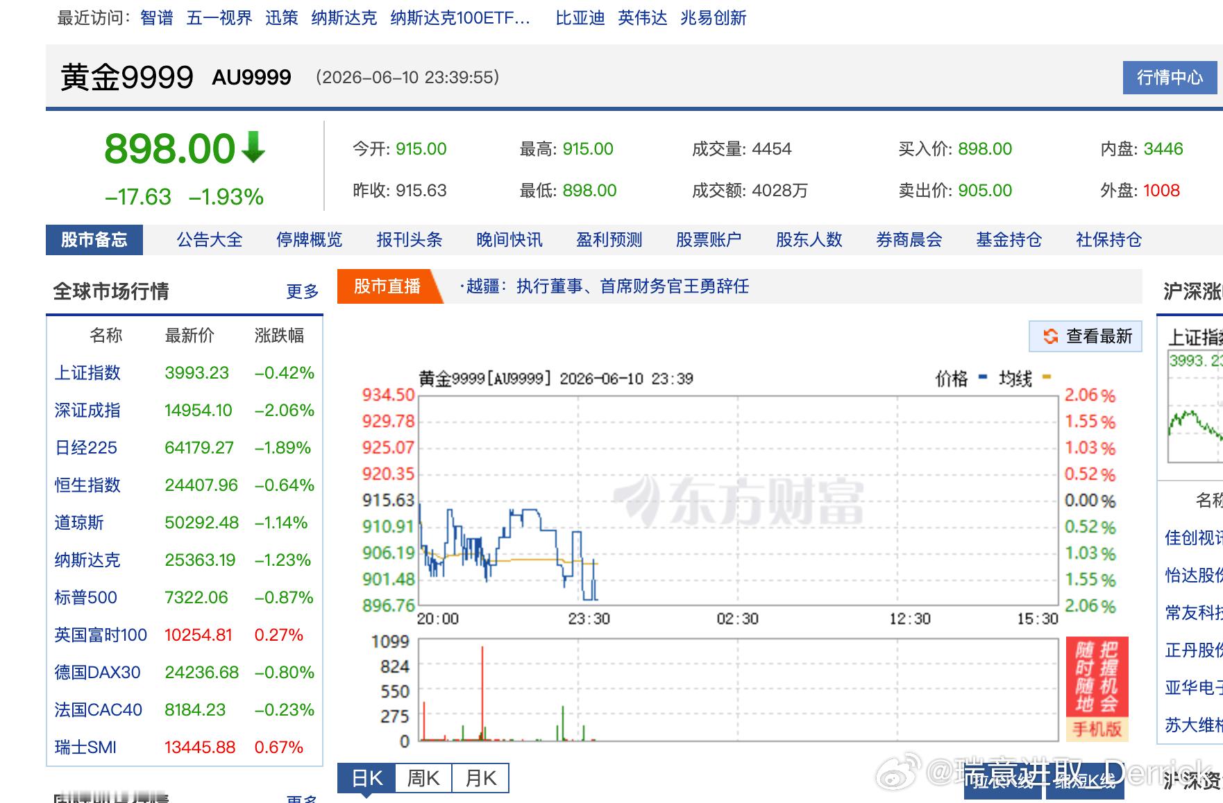 黄金8开头了 