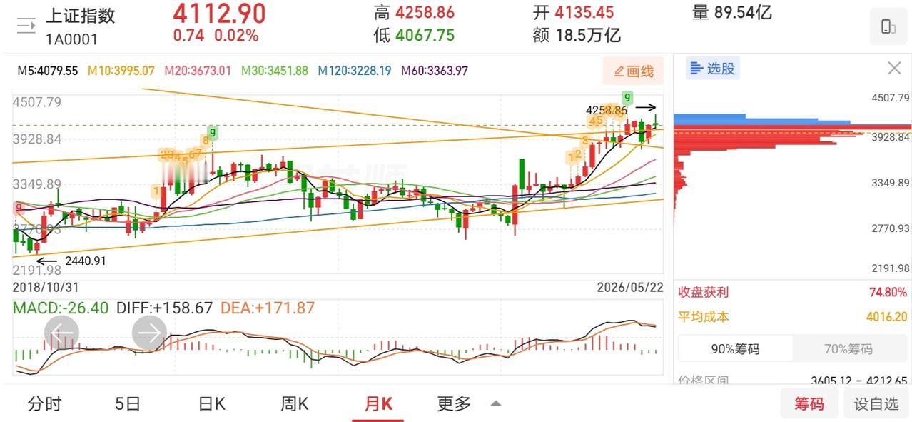网友神评论看的我笑出了声！

凸教授：排除消息面影响，明日周一，大盘先震荡，后反