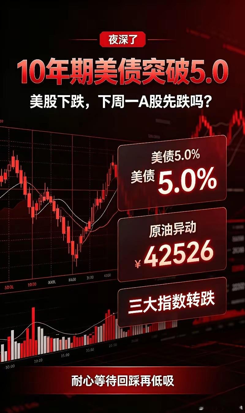 夜深了,10年期美债突破5.0，美股下跌,下周一A股先跌吗？①1件利空袭来！报道
