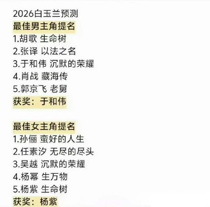 2026白玉兰获奖名单预测2026白玉兰获奖预测新一轮白玉兰获奖预测名单 