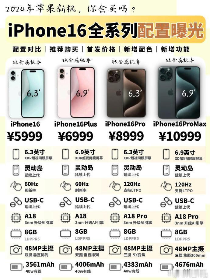 #iPhone16Pro起步存储或为256GB##iPhone16价格##闪回每