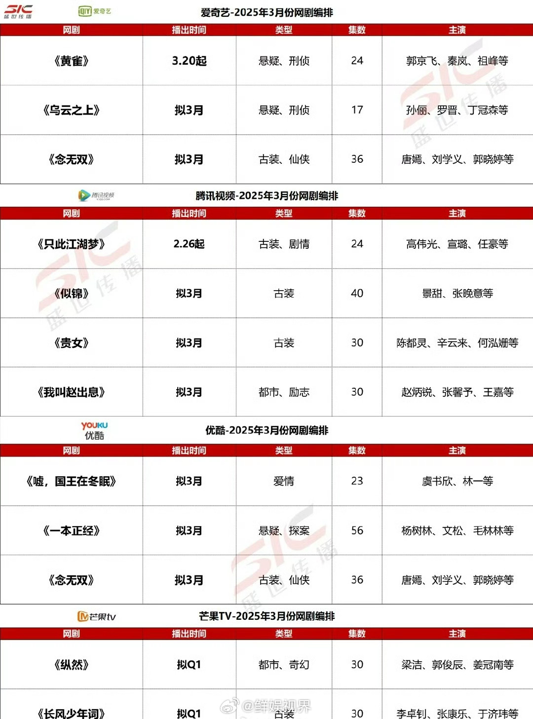 四大平台3月网剧编排 四大平台3月网剧编排🈶：《黄雀》、《乌云之上》、《念无双