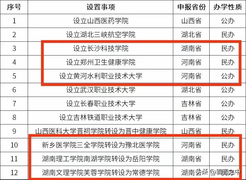 山西省费周章、挖潜力，又办3两所本科大学，晋中仍十分显眼！
原来，省政府拟将山西