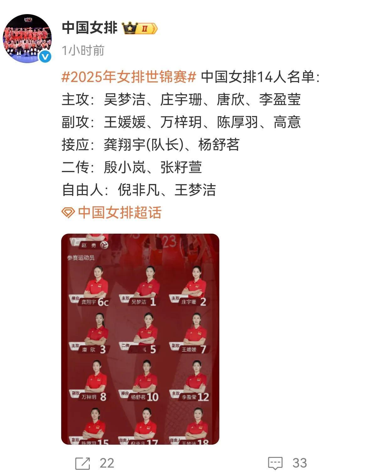 刚刚，中国女排官宣世锦赛14人名单。
在本号不断提醒中国女排球迷，每次名单官宣前