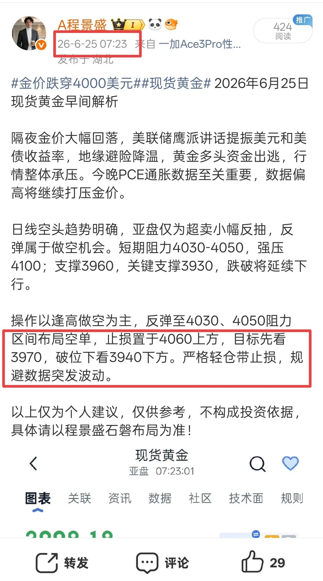 早间看空策略已兑现，4018附近承压回调，最低下探3963附近，整体走出55美元