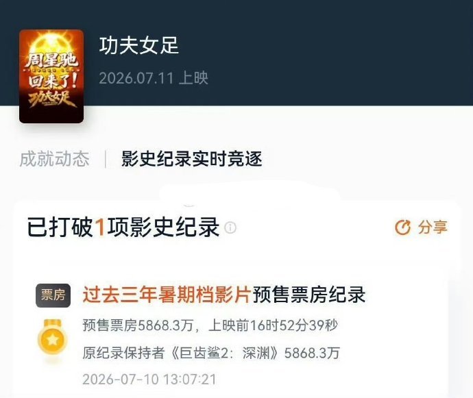 功夫女足打破三年暑假档预售票房纪录迪丽热巴的实绩  迪丽热巴的实绩，功夫女足打破