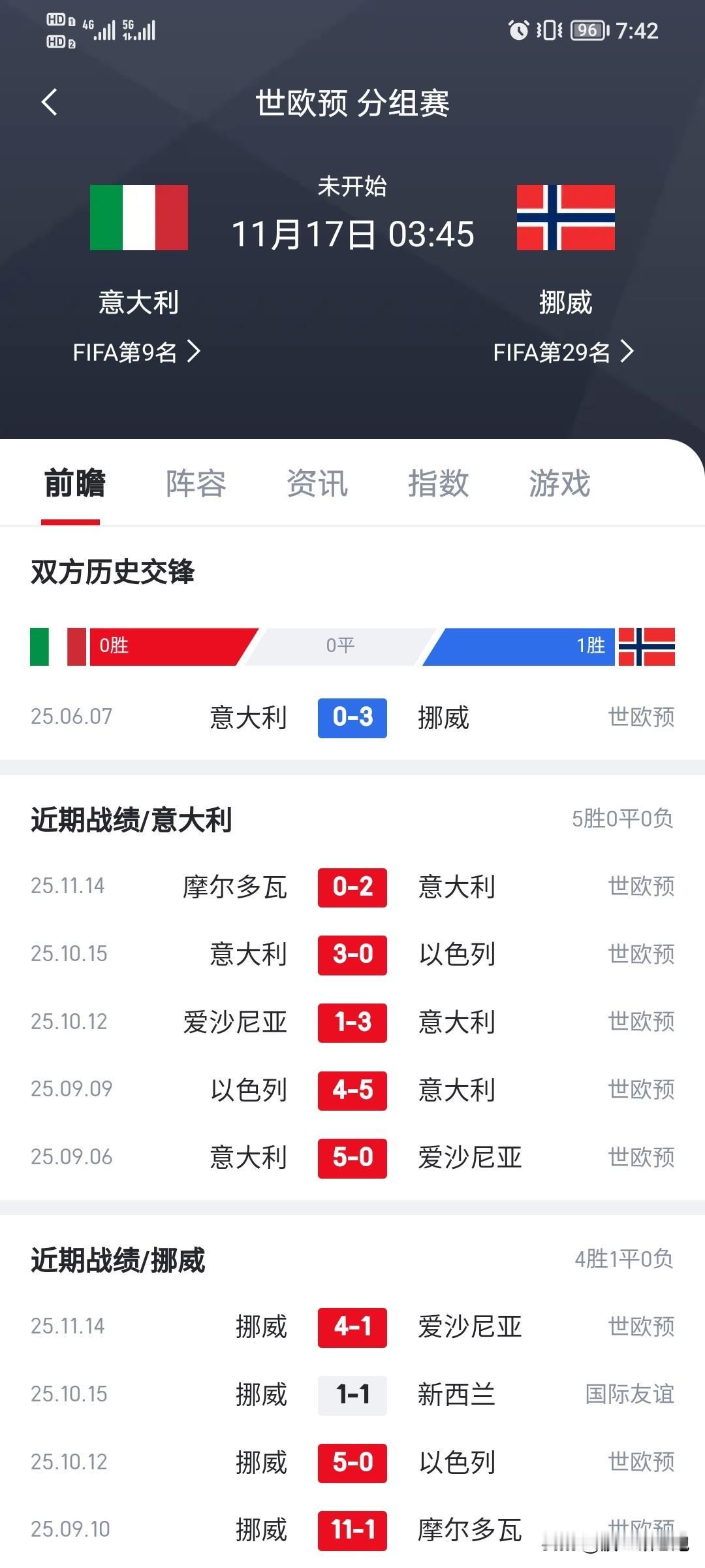 哈兰德世界杯首秀终于要来了！

意大利：我可就输了一场。

挪威：嘿嘿，我一场都