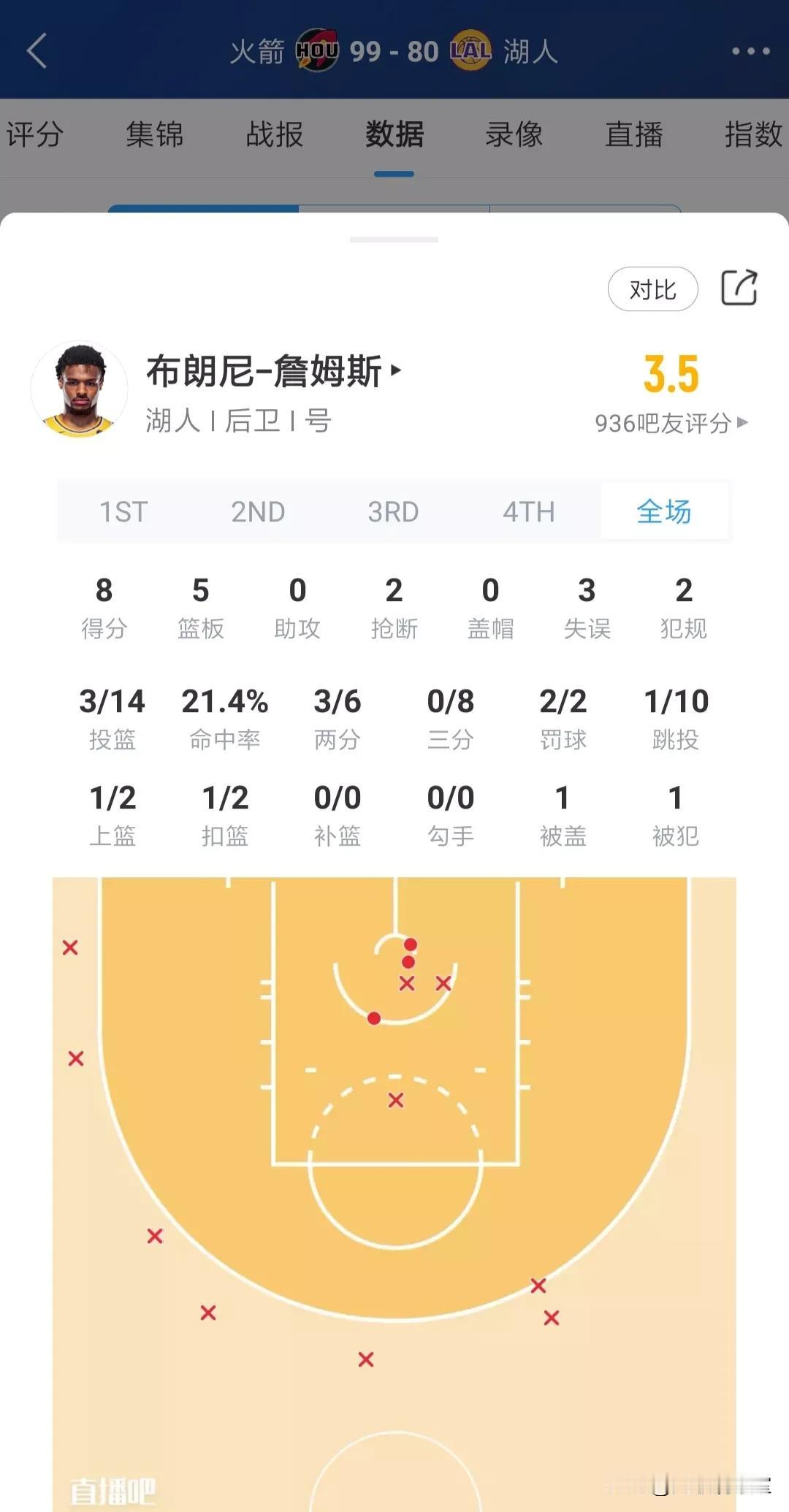 有球迷说，CBA张镇麟靠妈，NBA布朗尼靠爹。今天我总算见识到了！
夏季联赛，湖