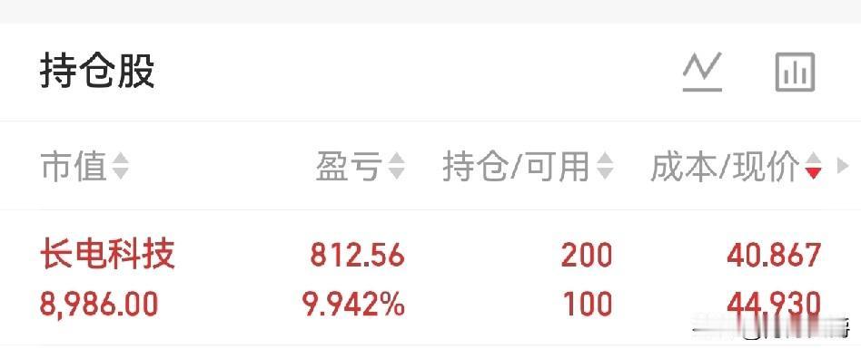 长电科技套了老妇大半个月，今天终于解套了。

3月20号买了长电，第2天就赶上了